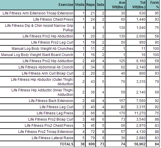 Aggregate Weight Chart