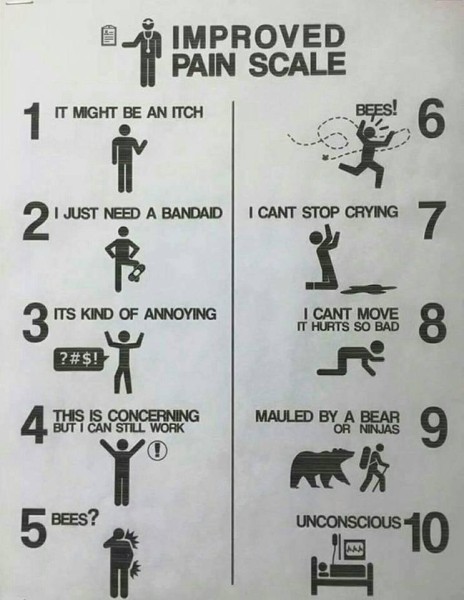 Improved Pain Scale