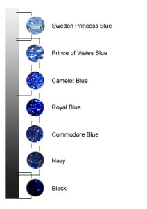 sapphire_color_chart